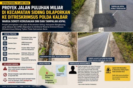 Proyek Jalan Bernilai Puluhan Miliar di Bengkayang Jadi Sorotan, Masyarakat Minta Aparat Bertindak